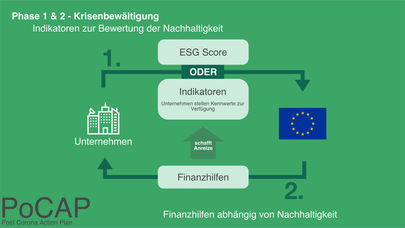 035_GesellschaftlicheFragen_PoCAP - Post Corana Action Plan  – screenshot 2