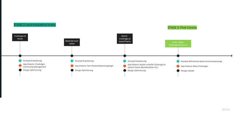 012_socialdistancing_stay-at-home – screenshot 5