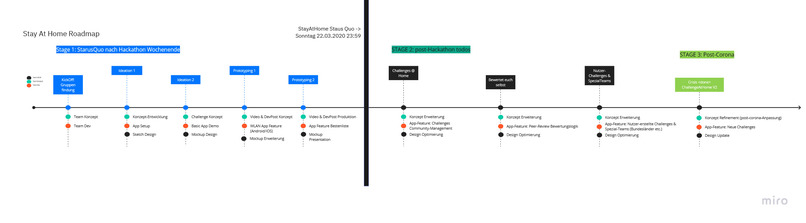 012_socialdistancing_stay-at-home – screenshot 3