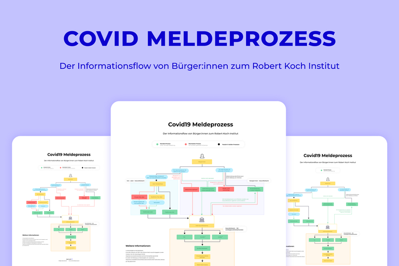 11_Infektionsfallübermittlung_Covid19 Meldeprozess – screenshot 1
