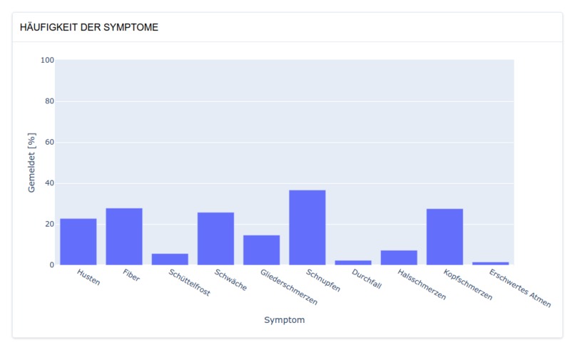 008_corona_tracking_COVID-19Tagebuch – screenshot 2