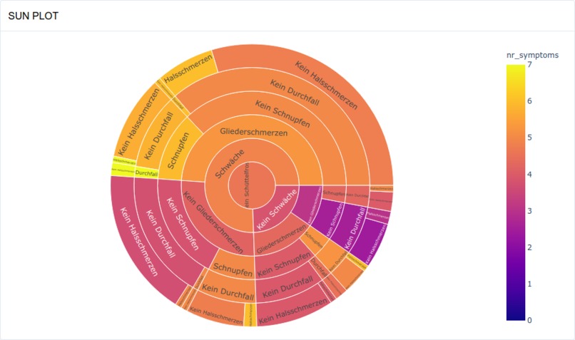008_corona_tracking_COVID-19Tagebuch – screenshot 3