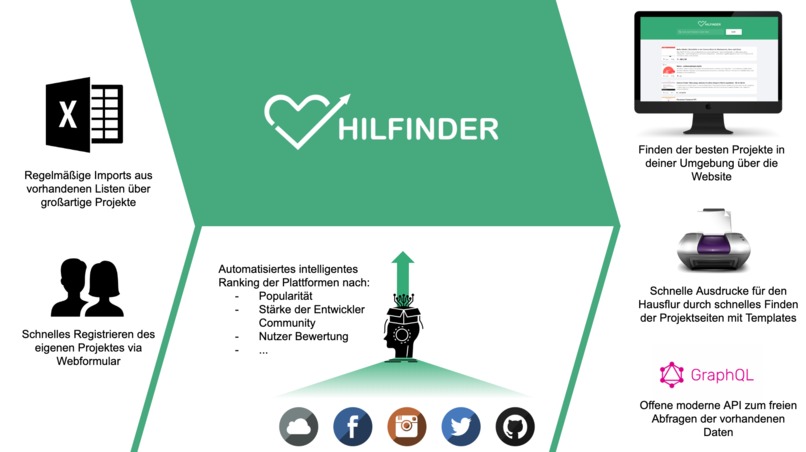 034_Nachbarschaftshilfe_Hilfinder – screenshot 2