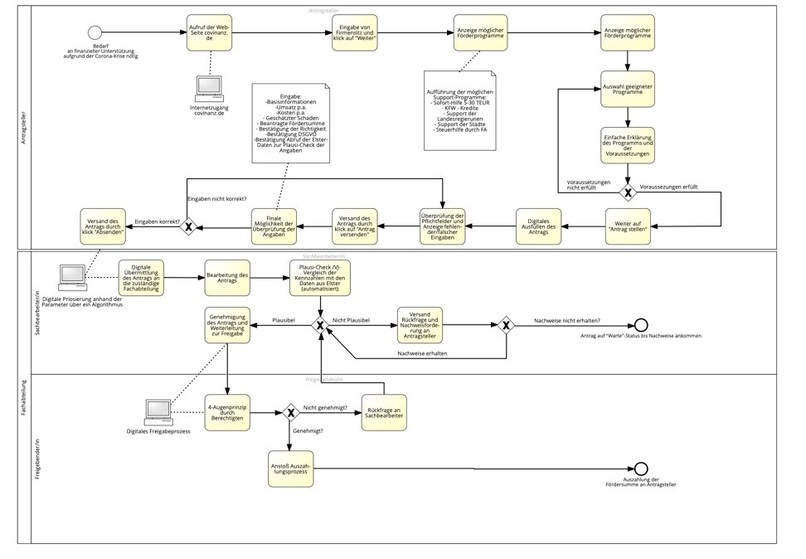 264_Finanzielle Unterstützung_CoVinanz – screenshot 3
