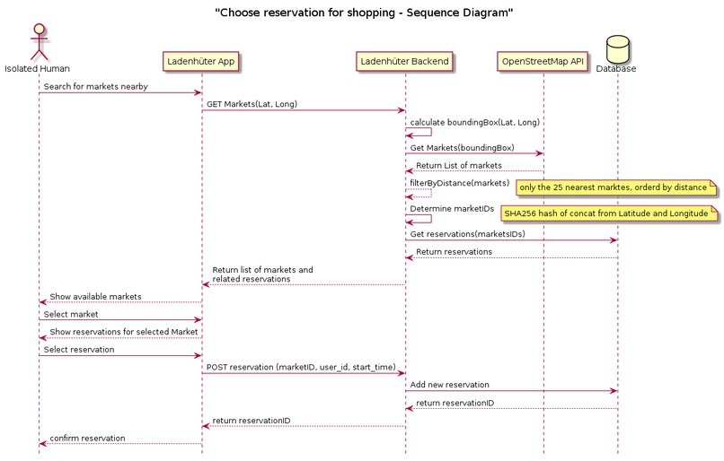 01_0017_SupermarketStatus_Ladenhueter – screenshot 1
