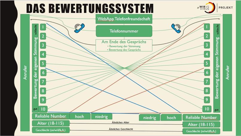 018_mental_health_Telefonpartner*innen_gegen_Einsamkeit – screenshot 4