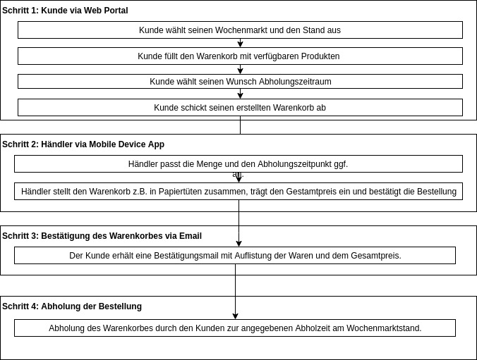 0017_Supermarkt Status_MarketApp – screenshot 4