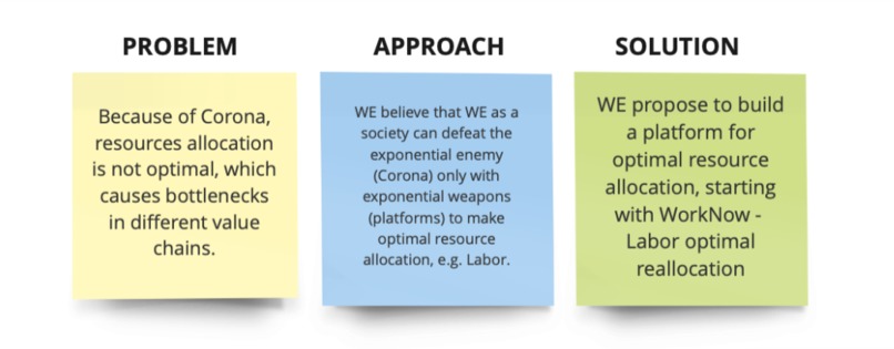 1_003_arbeiterinnenverteilung_CORWORK – screenshot 2