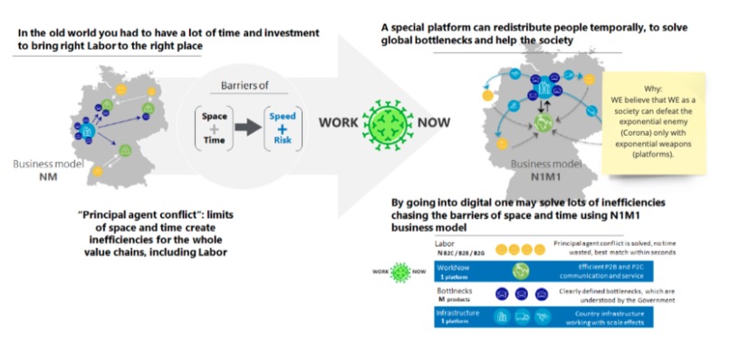 1_003_arbeiterinnenverteilung_CORWORK – screenshot 3