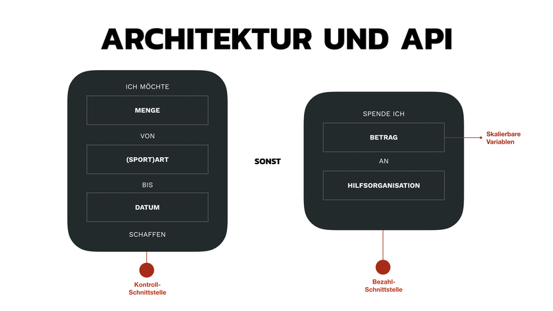 01_015_e-sport_Spendensport | GoBonsai – screenshot 2