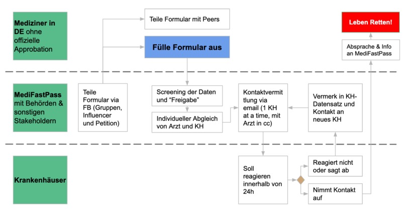 1_040_MedizinischesPersonal_MediFastPass – screenshot 1