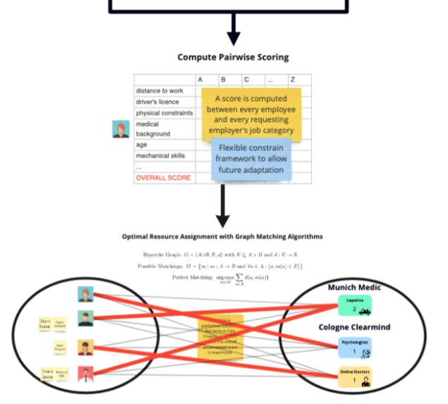 1_003_arbeiterinnenverteilung_CORWORK – screenshot 5