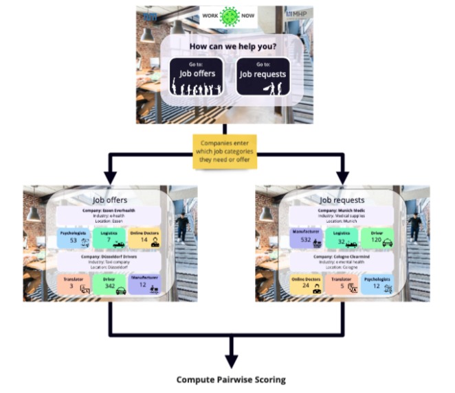 1_003_arbeiterinnenverteilung_CORWORK – screenshot 4