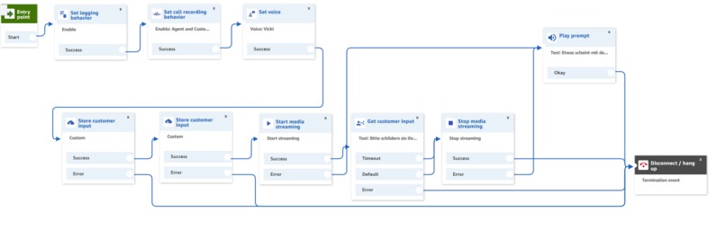 1_010_d_analogeunterstützung_CYBERCARE – screenshot 1