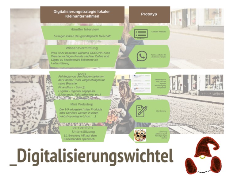 1_016_a_lokale_unternehmen _digitalisierungswichtel – screenshot 5