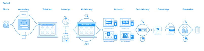 07_eKinderbetreuung_panbell – screenshot 1