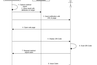#999_Oeffentliche_Verwaltung_Digital_Medical_Evidence