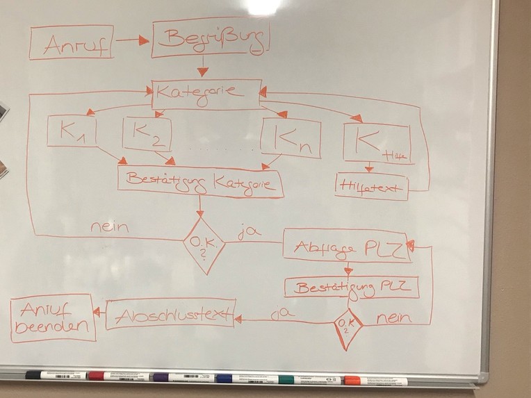 01_010_analogeunterstützung_hilfetelefon_webapp – screenshot 1