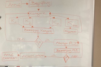 01_010_analogeunterstützung_hilfetelefon_webapp