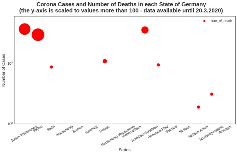 COVID-19 CLUSTERDIAGRAMM FÜR DEUTSCHLAND (0774) – screenshot 1