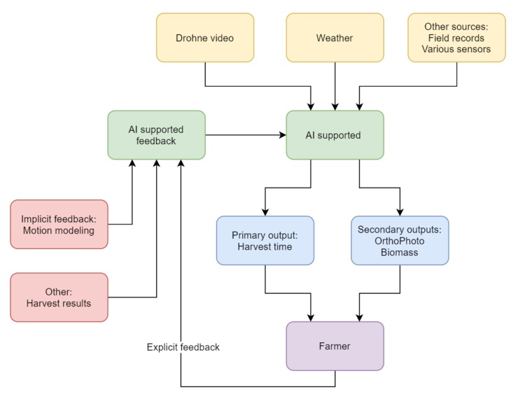 #1_029_a_landwirtschaft_HarvestAIr – screenshot 2
