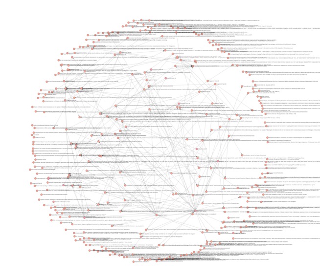 38_daten_13kOpenResearchOnCOVID19 – screenshot 1