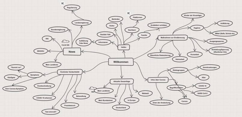GutenBot = Corona Chatbot (023 GenerelleKommunikation 1344) – screenshot 2