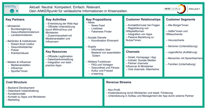 ANKERpunkt - Aktuell. Neutral. Kompetent. Einfach. Relevant. – screenshot 15