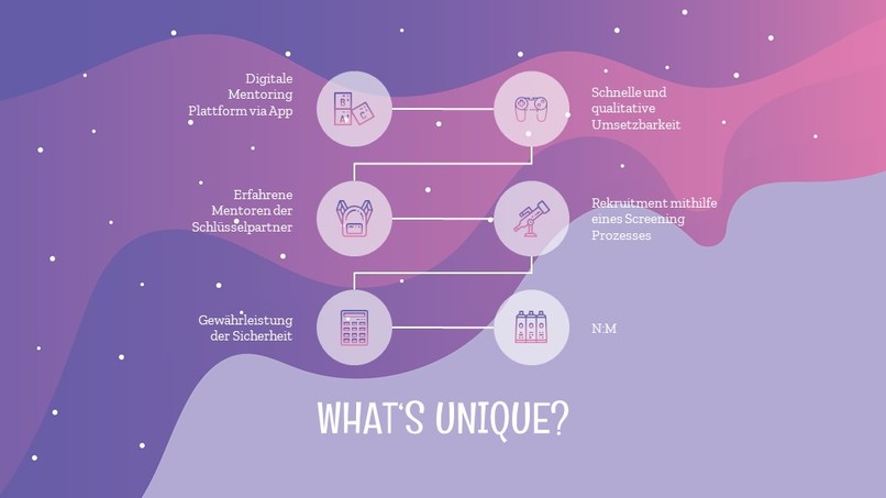 019_e-learning_Digital_Mentoring – screenshot 3