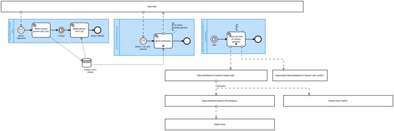0011_Infektionsfall-Übermittlung_Closely – screenshot 5
