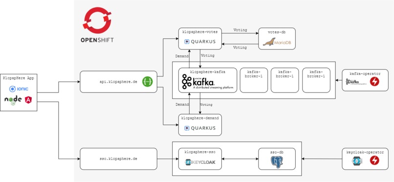 1_017_Supermarkt-Status_Klopaphere – screenshot 2