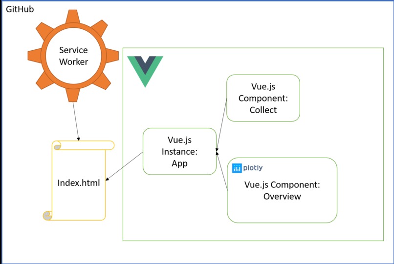 01-0008-CoronaTracking_Erster Engel Gesundheitsdatenportal – screenshot 2