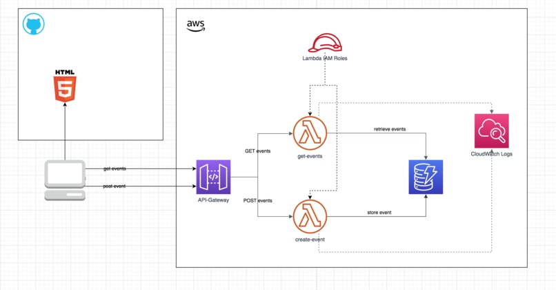 01-0008-CoronaTracking_Erster Engel Gesundheitsdatenportal – screenshot 3