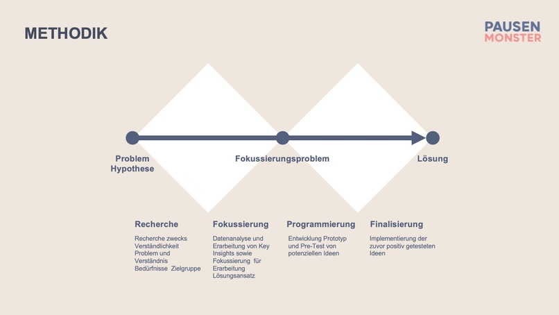 019 e-Learning: PausenMonster – screenshot 3