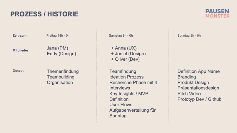 019 e-Learning: PausenMonster – screenshot 21