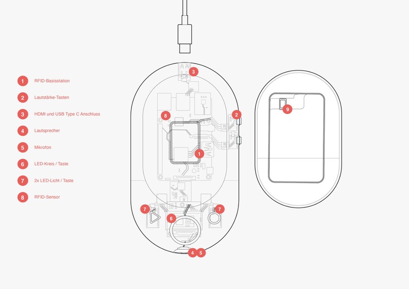 Ompi- Vernetzt auch ohne Smartphone – screenshot 3