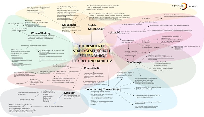 01_035_GesellschaftlicheFrage_ProjektResilienteGesellschaft – screenshot 7