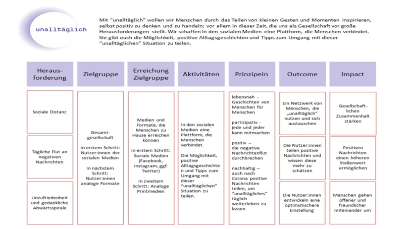 18_mental-health_unalltäglich – screenshot 4
