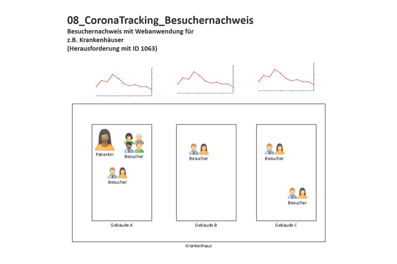 08_CoronaTracking_Besuchernachweis – screenshot 1