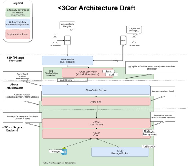 10_AnalogeUnterstützung_<3Cor – screenshot 5