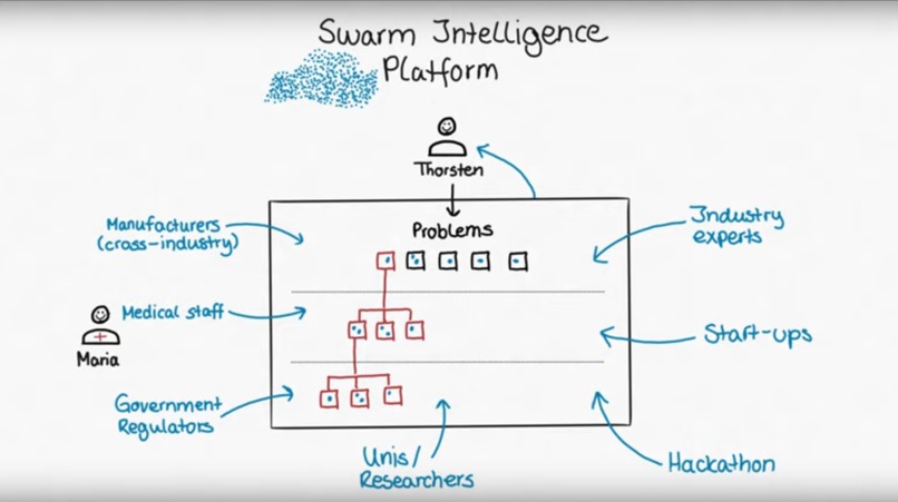 06_Medizingeräteherstellung_Make ventilators not cars – screenshot 1