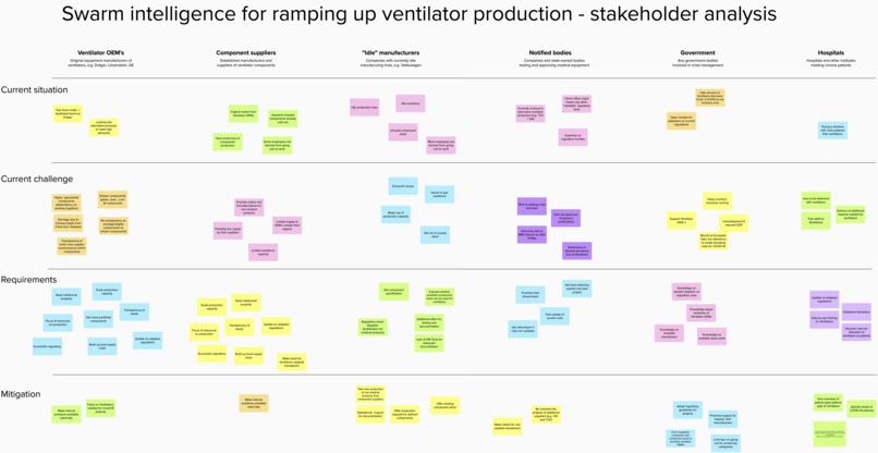 06_Medizingeräteherstellung_Make ventilators not cars – screenshot 2