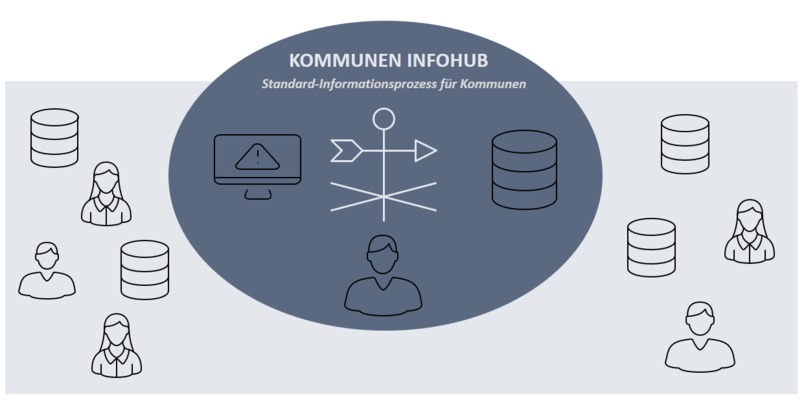 37_ÖffentlicheVerwaltung_KommunenInfohub​ – screenshot 1