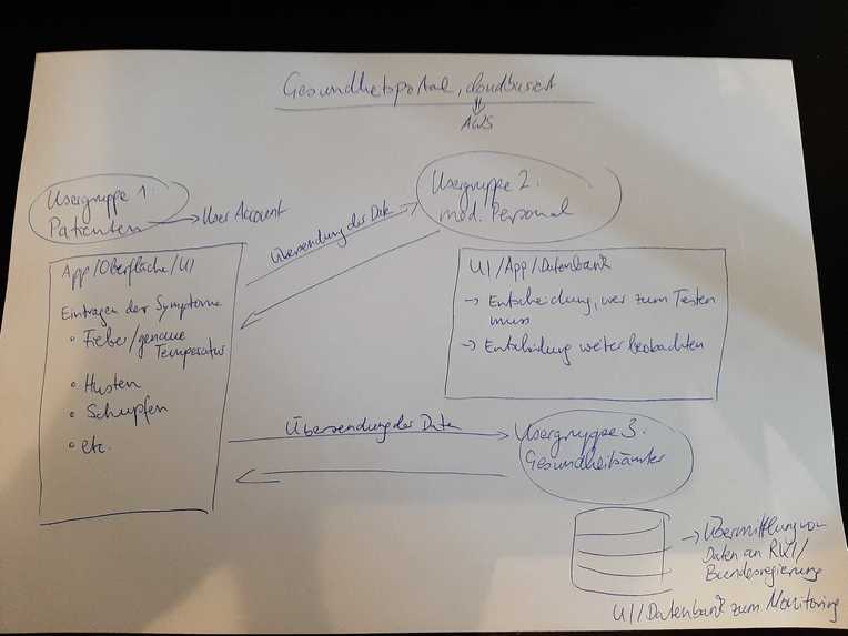 01-0008-CoronaTracking_Erster Engel Gesundheitsdatenportal – screenshot 4