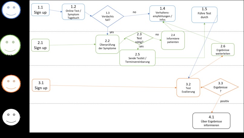 01-0008-CoronaTracking_Erster Engel Gesundheitsdatenportal – screenshot 5