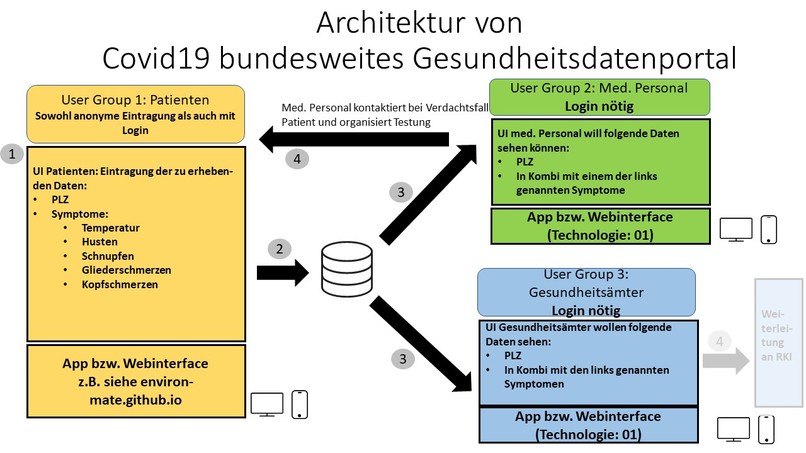01-0008-CoronaTracking_Erster Engel Gesundheitsdatenportal – screenshot 6