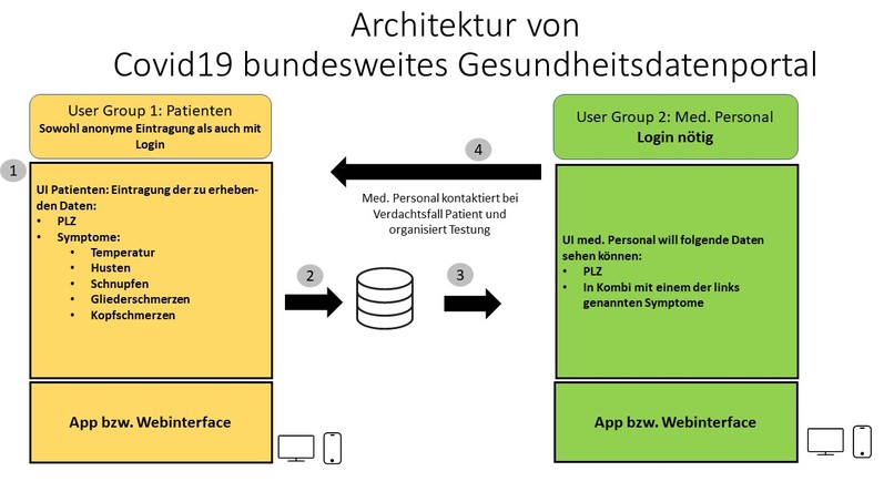 01-0008-CoronaTracking_Erster Engel Gesundheitsdatenportal – screenshot 7