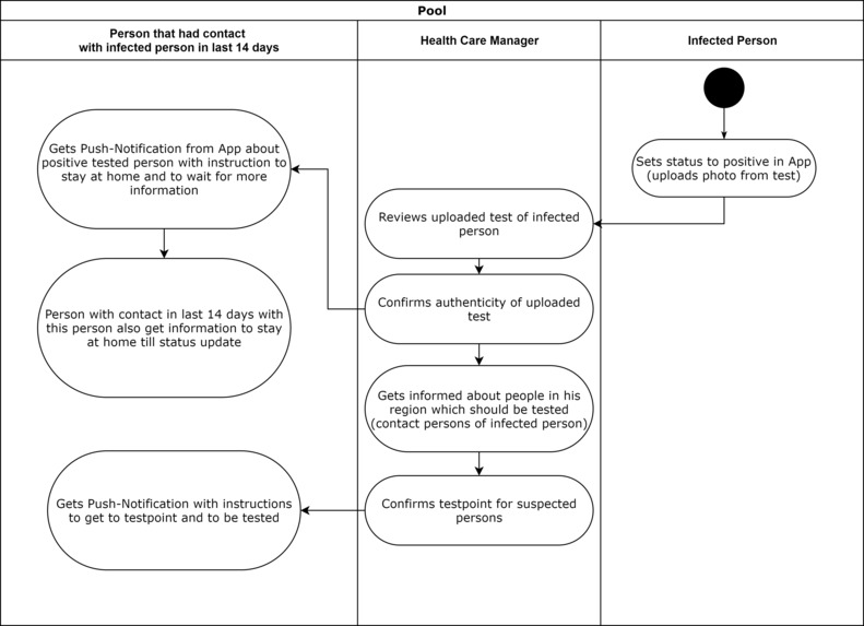 44_FlattenTheCurve_Flatten – screenshot 1