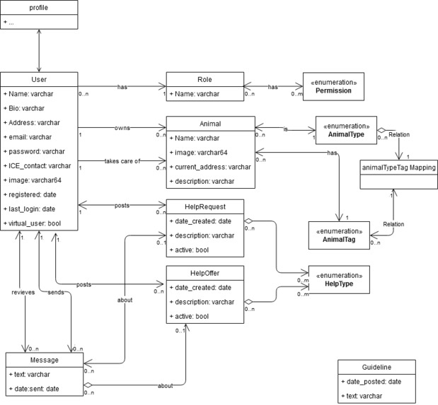 1_45_c_haustiere_pethelpmap – screenshot 1