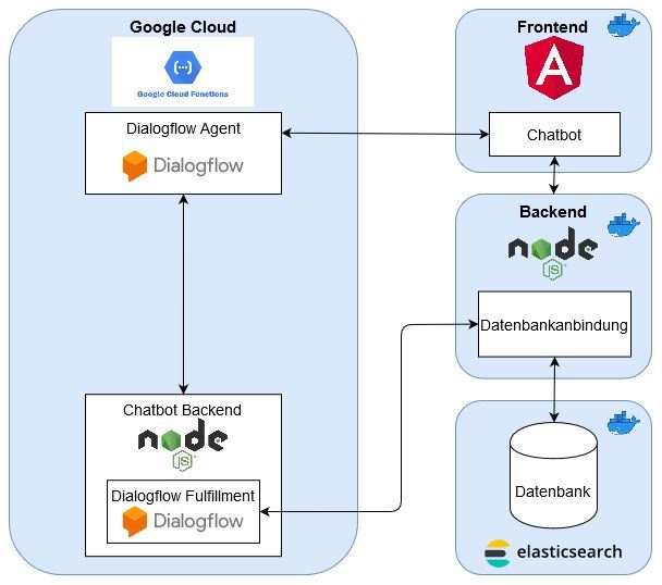 1_016_a_lokale_unternehmen_support_for_localho(r)st – screenshot 5